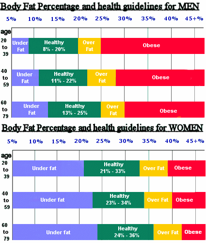 comprehensive body fat calculator comprehensive body fat calculator